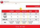 농심 몸짱이라면 신제품 기획서 [지방함량을 줄이고, 고단백질 저 나트륨 신개념 라면] 44페이지
