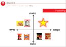 농심 몸짱이라면 신제품 기획서 [지방함량을 줄이고, 고단백질 저 나트륨 신개념 라면] 46페이지