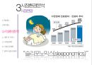 낮잠관리[수면관리]회사 사업계획서 Siesta 14페이지