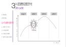낮잠관리[수면관리]회사 사업계획서 Siesta 16페이지