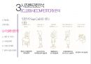 낮잠관리[수면관리]회사 사업계획서 Siesta 21페이지