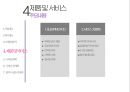 낮잠관리[수면관리]회사 사업계획서 Siesta 30페이지