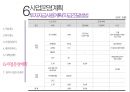 낮잠관리[수면관리]회사 사업계획서 Siesta 41페이지