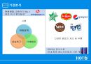 핫식스 마케팅전략 hot6 4페이지
