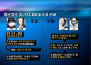 한국정치의 구조와 지형 지배 이데올로기와 대항 이데올로기의 이념지도 3페이지