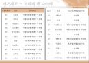 제도개혁을 통한 여성정치 활성화 25페이지