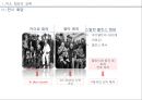 해방 직후와 제 1공화국 7페이지