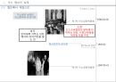 해방 직후와 제 1공화국 13페이지