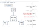해방 직후와 제 1공화국 16페이지