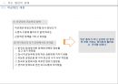 해방 직후와 제 1공화국 17페이지