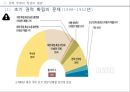 해방 직후와 제 1공화국 58페이지