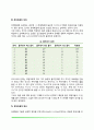 사고와 문제해결(문제의 이해와 정의, 문제해결 방략, 문제해결의 장애, 문제해결력 향상) 4페이지