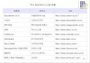 보안관리-침입차단시스템 43페이지