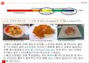 스페인 음식문화 SPAIN Food Culture 14페이지