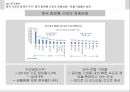 아모레퍼시픽의 위기분석과 전략대응 18페이지