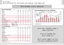 아모레퍼시픽의 위기분석과 전략대응 19페이지