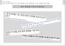 아모레퍼시픽의 위기분석과 전략대응 20페이지