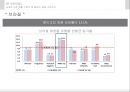 아모레퍼시픽의 위기분석과 전략대응 27페이지