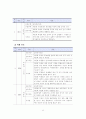 다문화 학생에 대한 학교구성원들의 인식개선 방안 18페이지
