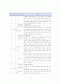 다문화 학생에 대한 학교구성원들의 인식개선 방안 19페이지
