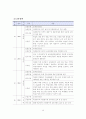 다문화 학생에 대한 학교구성원들의 인식개선 방안 21페이지