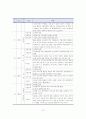 다문화 학생에 대한 학교구성원들의 인식개선 방안 23페이지