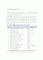 다문화 학생에 대한 학교구성원들의 인식개선 방안 31페이지