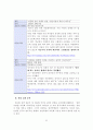 다문화 학생에 대한 학교구성원들의 인식개선 방안 59페이지