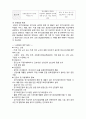 (A+ 레포트,시험대비) [케어복지론] 노인장기요양보험제도 3페이지