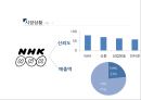 nhk 일본공영방송의 이해 'Nippon Hoso Kyokai' 9페이지