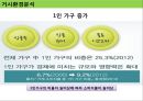 아침의 팩죽 CJ제일제당 즉석죽 신제품개발 3페이지