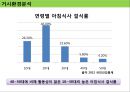아침의 팩죽 CJ제일제당 즉석죽 신제품개발 4페이지