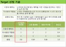 아침의 팩죽 CJ제일제당 즉석죽 신제품개발 31페이지