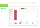 태국의 문화 예절 13페이지