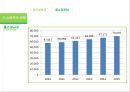 태국의 문화 예절 20페이지
