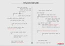 TESCO의 글로벌경영 4페이지