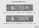 TESCO의 글로벌경영 27페이지