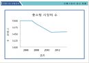 전통시장 활성화 7페이지