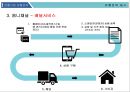 전통시장 활성화 25페이지