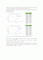 공학물리학및실험1 자유낙하 운동과 포물체 운동 실험레포트-2017 6페이지