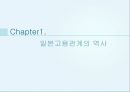 일본의 고용관계 4페이지