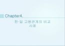일본의 고용관계 21페이지