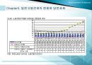 일본의 고용관계 26페이지