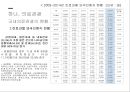 의료관광과 숙박시설 8페이지