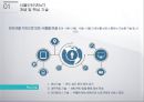 lot사례 서비스 3페이지