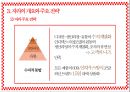 spa 브랜드의 특성과 글로벌 시장 성공 요인 13페이지