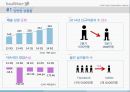 Twitter의새로운 수익모델 8페이지