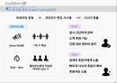 Twitter의새로운 수익모델 13페이지