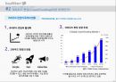 Twitter의새로운 수익모델 15페이지