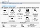 Twitter의새로운 수익모델 20페이지